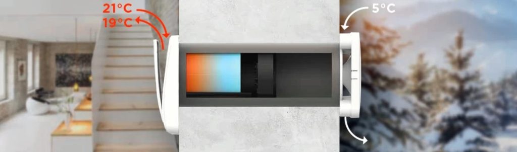 ventilatie fortata